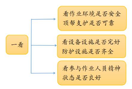魏家地矿：现场“一看、二想、三确认”