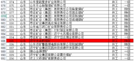 喜讯 金桥煤矿获评“特级安全高效矿井”