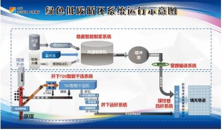 义桥煤矿获得济宁市技术创新中心称号