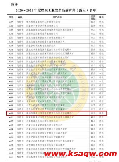 山不拉煤矿获评2020-2021年度煤炭工业“特级安全高效矿井”