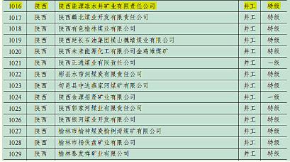 凉水井矿业公司获得“2020-2021年度全国煤炭工业特级安全高效矿井”荣誉称号