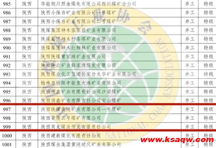 黄陵矿业公司三对矿井荣获2020—2021年度煤炭工业特级安全高效矿井荣誉称号
