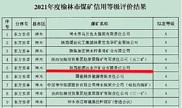 凉水井矿业公司再次获评“榆林市煤矿信用等级A级”称号
