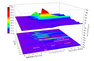 陕煤澄合矿业董矿分公司：探索治水新思路 开启智水新模式