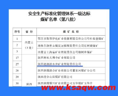 喜报！凉水井矿业公司顺利通过国家安全生产标准化管理体系一级达标验收