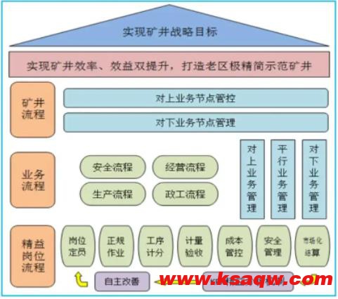 孙村煤矿：强化流程管控 做实精益管理