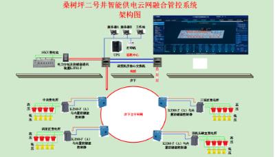 陕煤韩城矿业桑树坪二号井： 智能供电云网融合管控系统投入使用